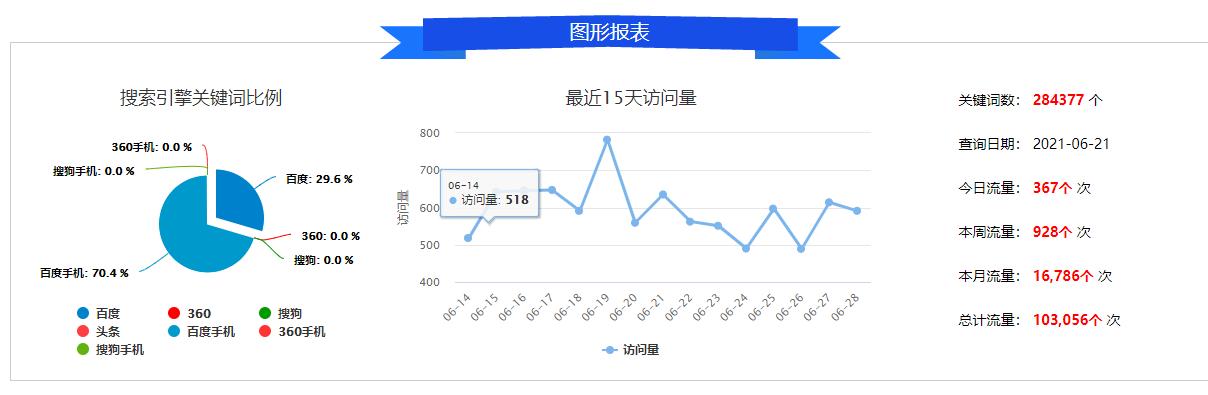 数据驱动的网站流量提升方法（如何通过数据分析和优化来提升网站流量）