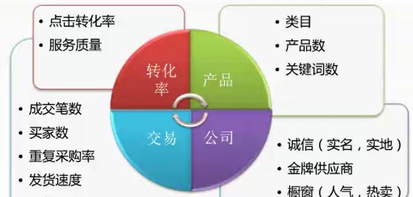 掌握SEO多维度分析，助力网站流量提升（从、用户体验、外链等多个维度入手）