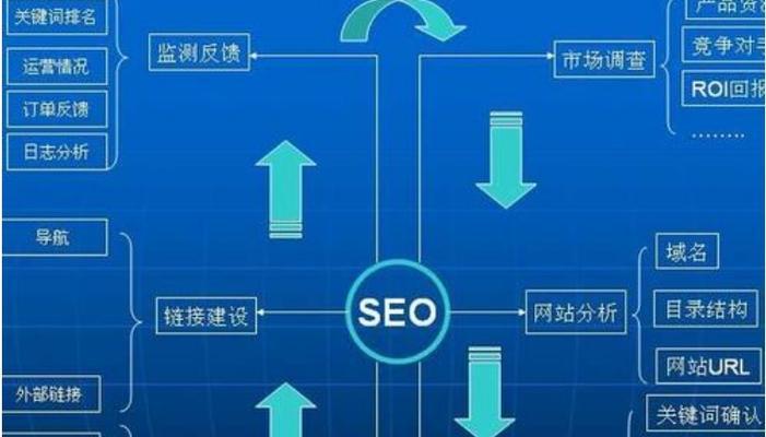 长尾的重要性及如何获取动机明确的潜在客户（从搜索引擎优化的角度）