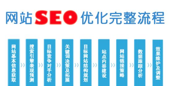 收藏网站的优化建设提高排名和收录（收藏网站如何实现优化建设）