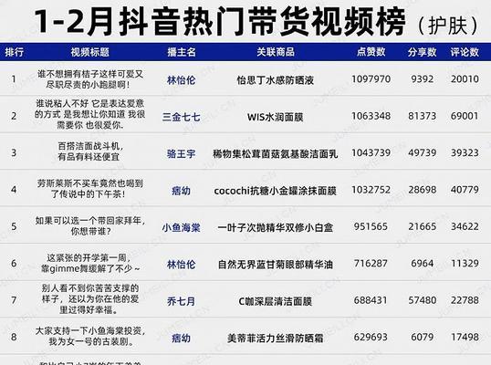 2024年抖音春节不打烊发货服务规则（春节期间抖音商家全面上线不打烊发货服务）