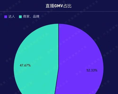 2024抖音年货节即将到来（倒计时开始）