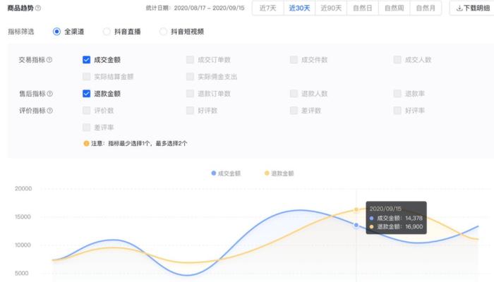 抖音达人号和商家号的区别（一文读懂抖音达人和商家的区别）
