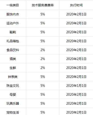 抖音订单金额多久到小店（订单金额到账速度）