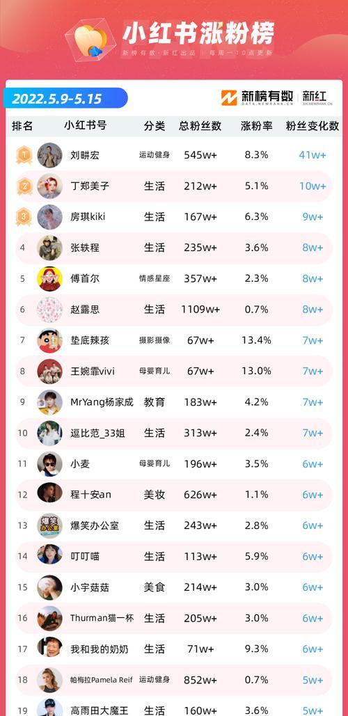 抖音再次爆火，第二次成为社交娱乐的主角（能否再次掀起热潮）