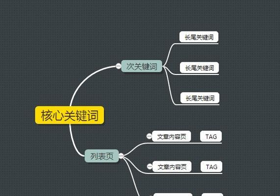 如何挖掘长尾写出高质量文章（从分析到内容创作）