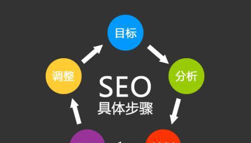 新站如何做到当天收录（教你简单有效的方法）