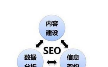 为什么网站运营离不开SEO优化（掌握SEO技巧）