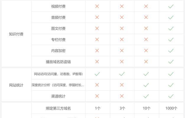 移动端与PC端网站建设（探讨企业在数字化转型时如何分配资源）