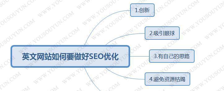 高质量网站建设的核心角度（从用户体验和SEO两方面出发）