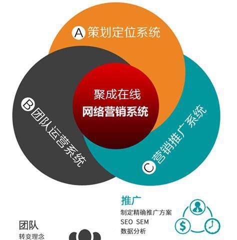 营销过度是营销型网站的禁忌（过度营销会损害用户体验）