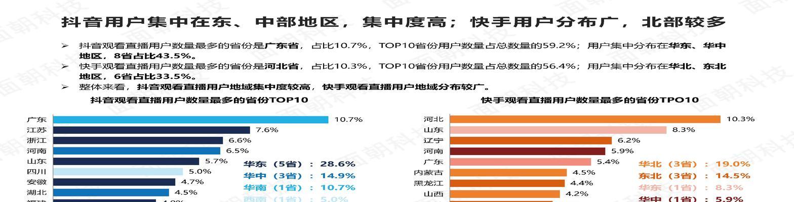 快手直播VS抖音直播，哪个更适合你（分析两种直播平台的优缺点）
