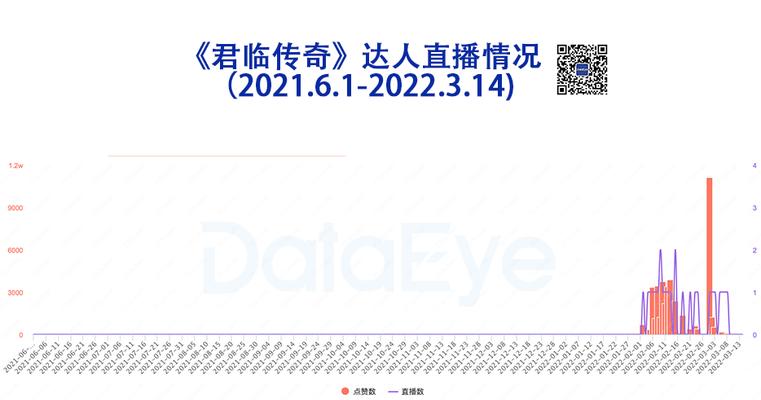 快手直播间流量池规则解析（了解快手直播间的流量池规则）