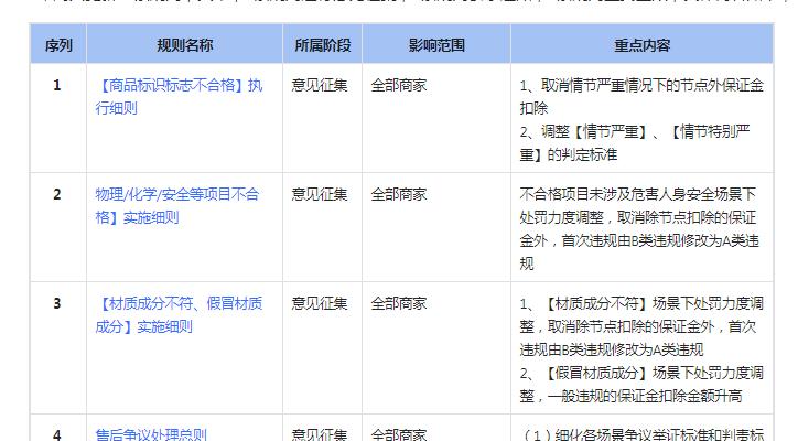 抖音赠品宣传及争议处理规则解读（规范宣传避免不良竞争）