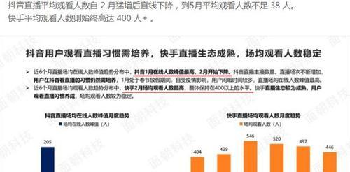 揭秘抖音直播带货任务（了解抖音直播带货任务的关键信息）