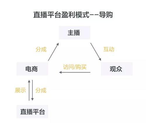 如何开通抖音直播电商权限（详细步骤及注意事项）