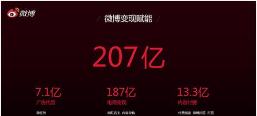为什么投完抖+流量更差了（投放平台选择与流量变化关系的探究）
