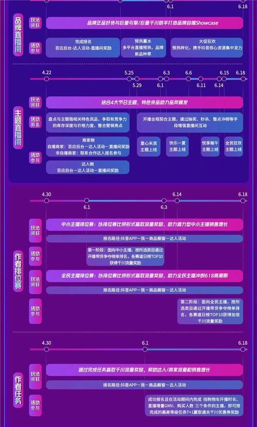 揭秘2024年抖音双11好物节活动节奏（让你趁早掌握抖音双11购物攻略）