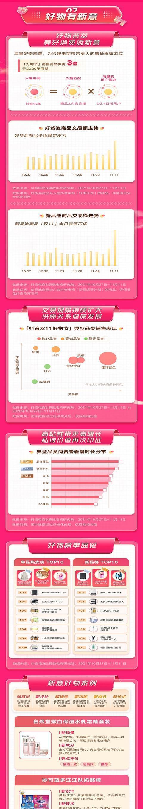 揭秘2024年抖音双11好物节活动节奏（让你趁早掌握抖音双11购物攻略）