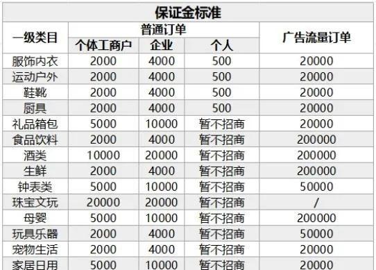 如何申请开店进入抖店平台（抖店平台开店申请步骤和注意事项详解）
