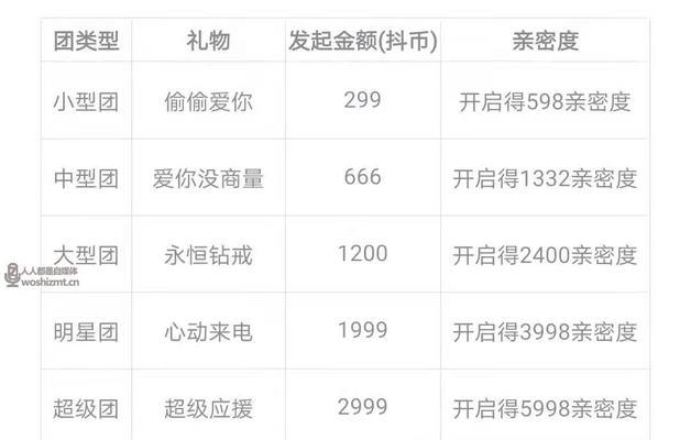 抖音16级粉丝灯牌是如何获得的（解密抖音16级粉丝灯牌的获得条件和流程）