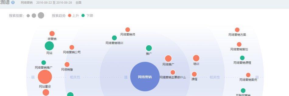 SEO优化攻略（掌握百度SEO优化的技巧和方案）