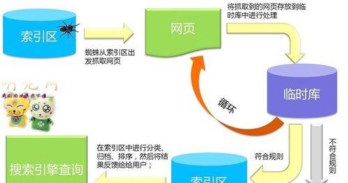 SEO搜索技术（学习SEO技巧）