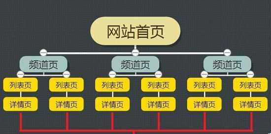 SEO网站的结构要求及优化技巧