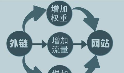 提高百度贴吧发帖效率的技巧（分享15个实用的技巧）