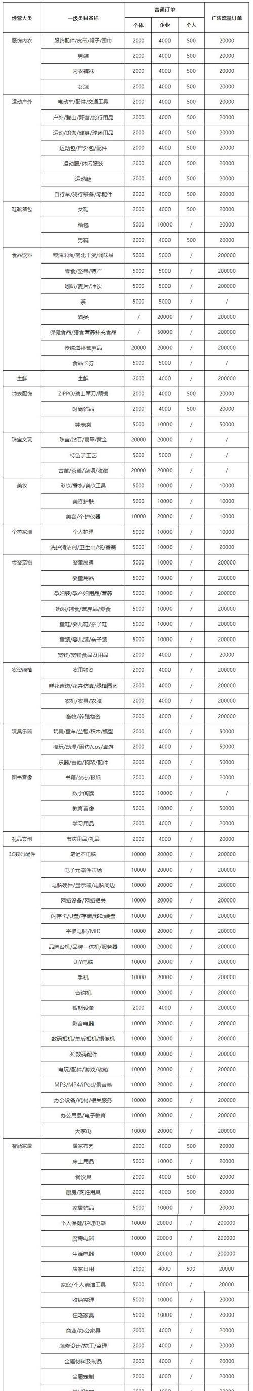抖音全球购保证金管理规范（保障消费者权益促进平台健康发展）