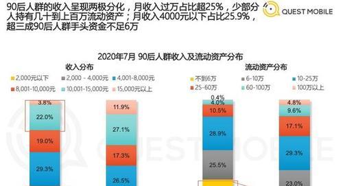 揭秘抖音人群画像（通过哪些数据了解抖音人群的兴趣爱好和消费行为）