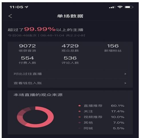 抖音的0元投抖加攻略（掌握这些技巧）