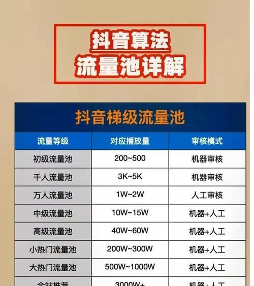 揭秘抖音热门退款（了解抖音退款流程）
