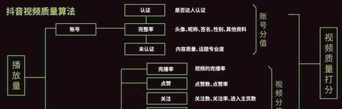 揭秘抖音审核员工作地点（工作条件）