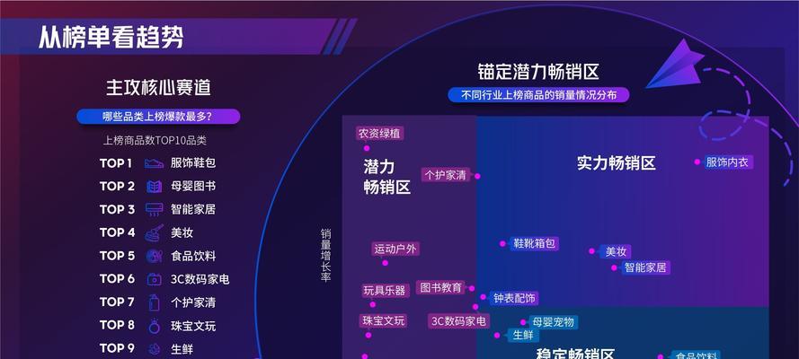 如何选择抖音生活好物推荐（让生活更美好的15种选择）