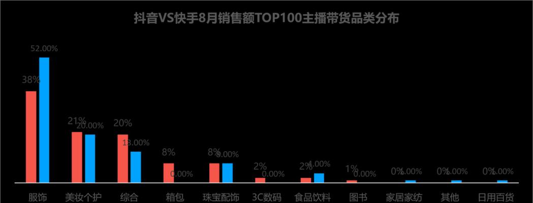 如何选择抖音生活好物推荐（让生活更美好的15种选择）