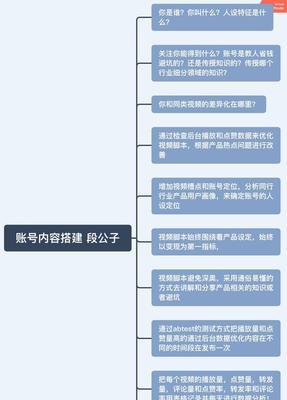 抖音同城圈子开通须审核，您需要知道的5个要点（抖音同城圈子）