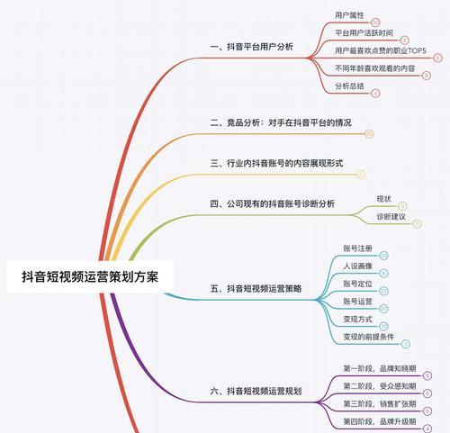 揭开抖音外卖城市代理真相（别被骗了）