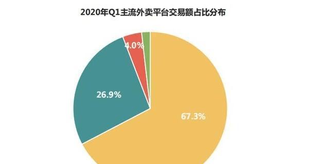 抖音外卖，如何轻松点餐（简单易懂的教程让您快速上手）
