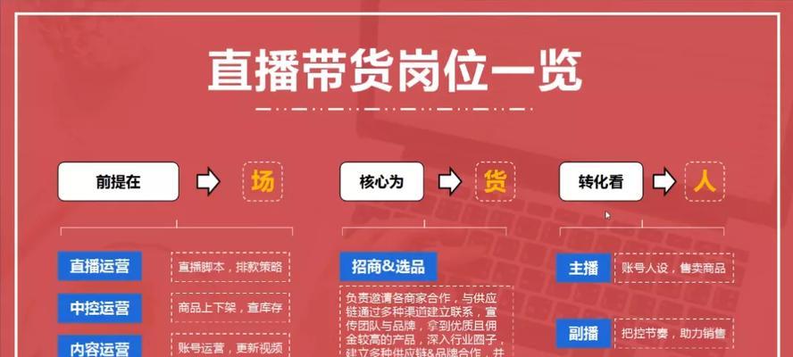 如何选择抖音内容创作方式