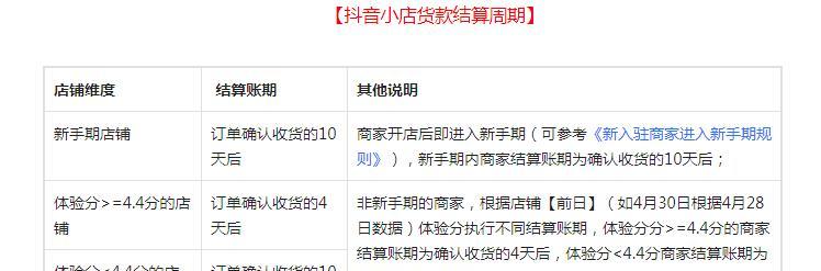 抖音小店点击率下降的原因及解决方法（如何提高抖音小店点击率）