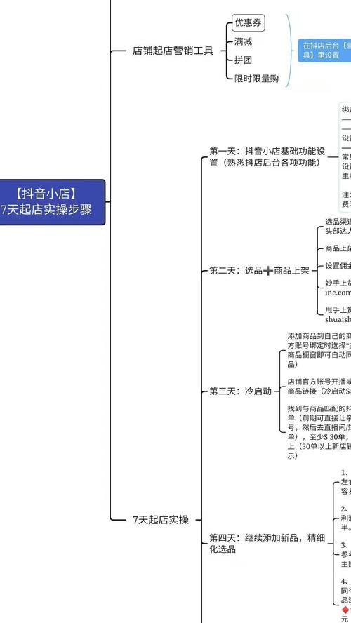如何打造一个高效的抖音小店店群（掌握关键技巧）