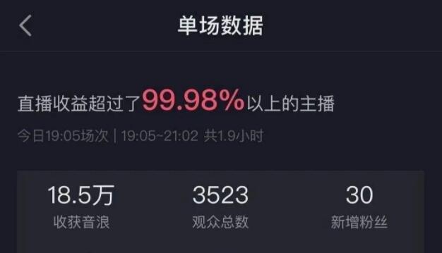 抖音小店卖货，钱去了哪儿（揭开抖音小店卖货背后的财务秘密）