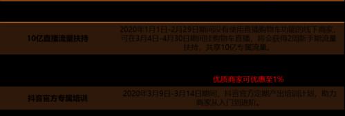 如何科学地看待抖音小店数据（教你如何正确地分析抖音小店数据）