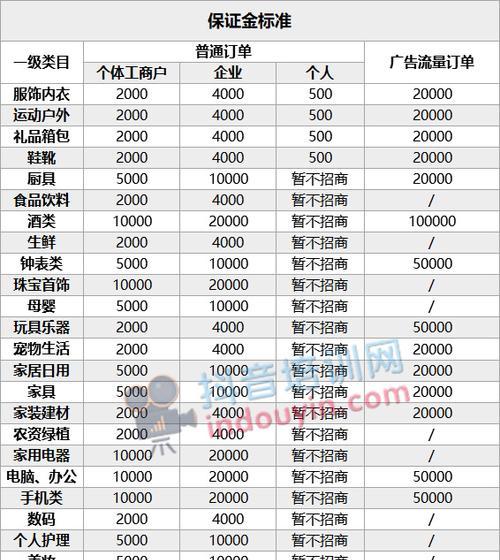 抖音小店销量计算详解（如何有效计算抖音小店的销量）