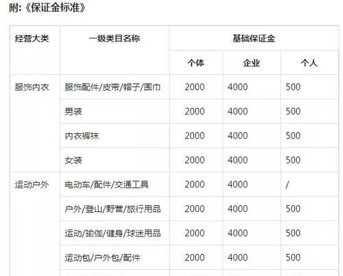 抖音小店运动户外类目，赚钱新选择（从零开始）
