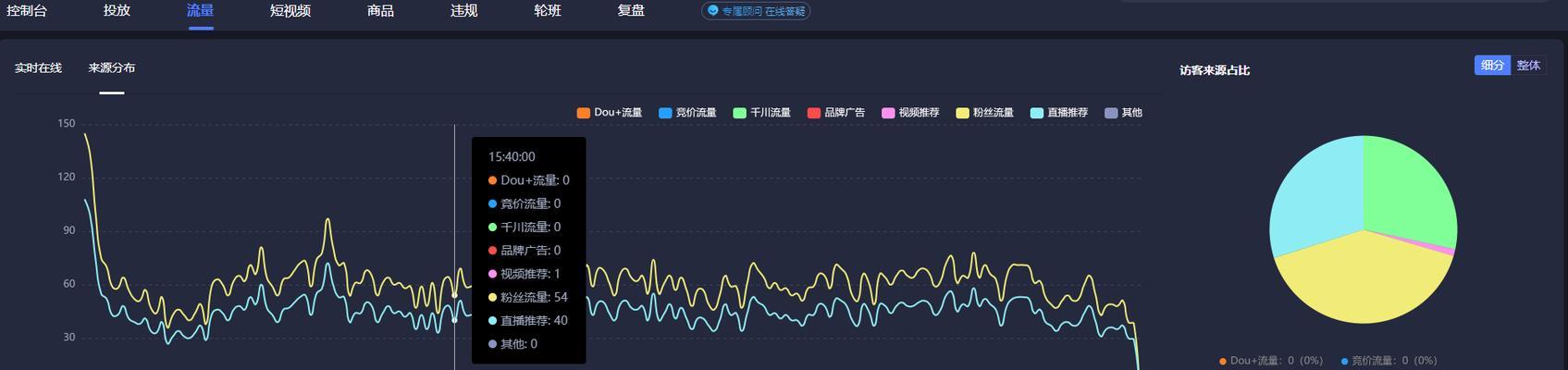 抖音直播一天几场影响流量（抖音直播的流量变化因何而起）
