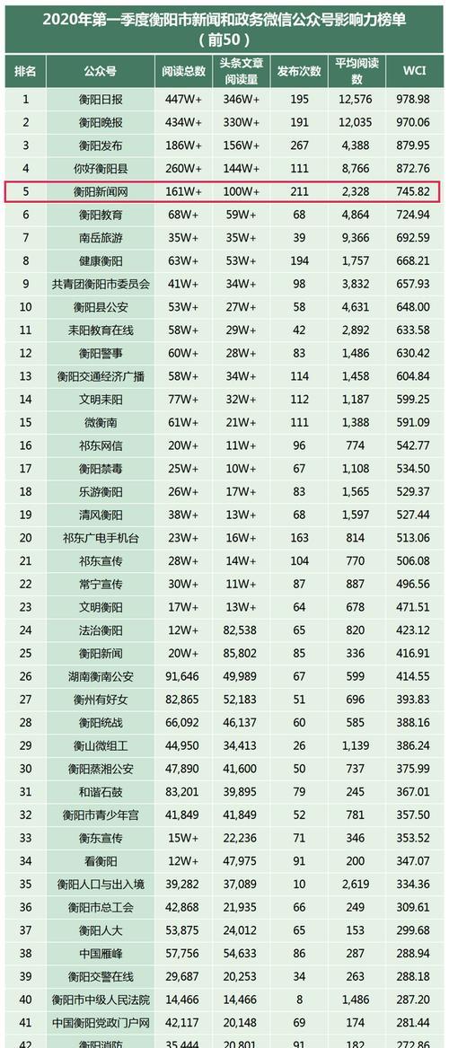 抖音账号等级，你知道有什么用吗（了解抖音账号等级对于用户和营销者的影响）