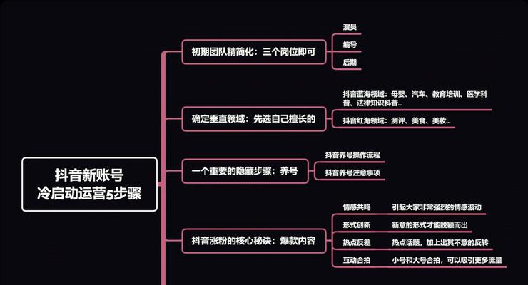 抖音账号被封禁30天？如何保住你的内容不被删除！