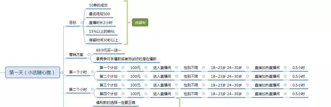 抖音直播贡献榜一万是多少钱（了解抖音直播中的礼物贡献价值）